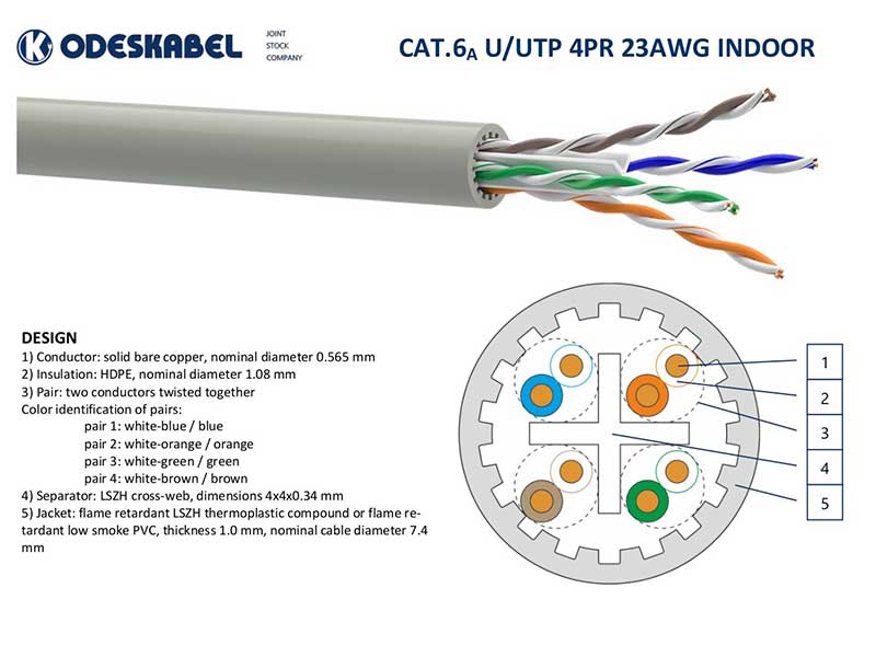 Ethernet cable cat 6a Riser cable LSZH Pure solid copper UTP bulk 1000 ft  zero halogen