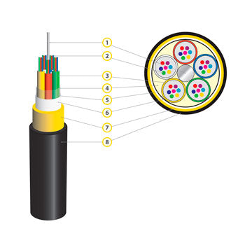 Optical communication cables are one of the most promising types of cable products