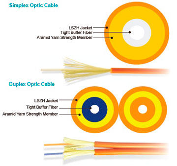 The differences between simplex and duplex cables