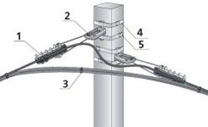 Application of anchor clamps for cable installation
