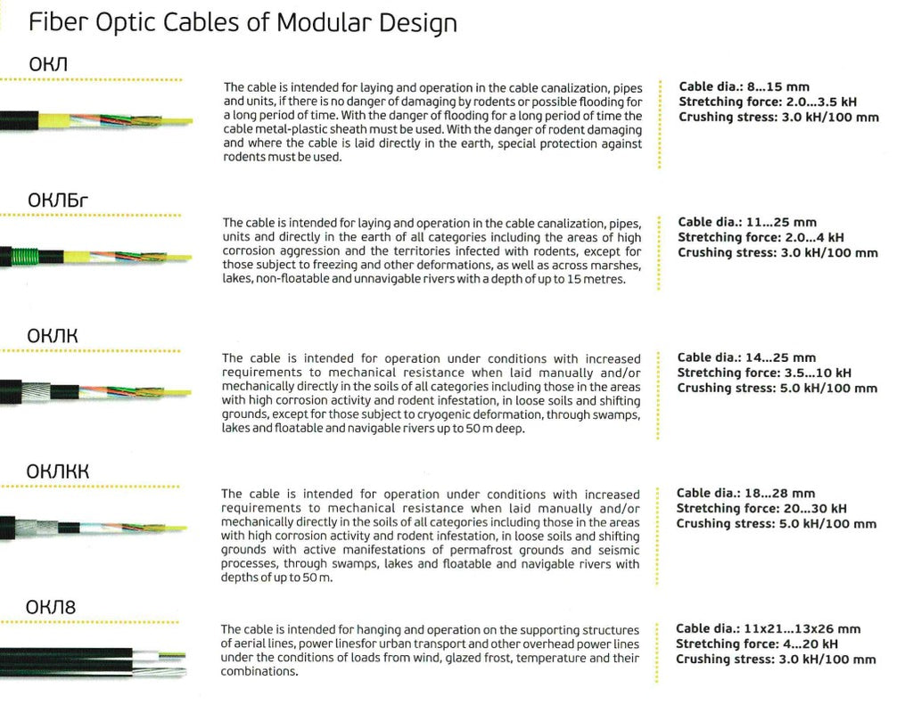 Fiber optic cable designs