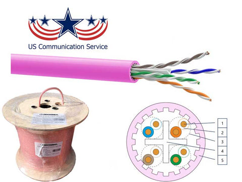 Spec: Ethernet cable cat6a UTP Riser cable LSZH Pure solid copper network cable
